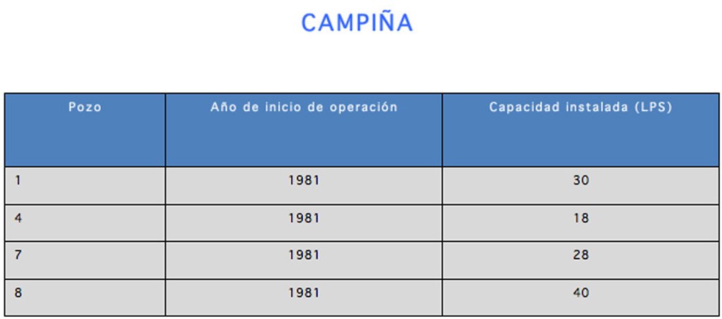 INFRAESTRUCTURA_CAPTACION_DE_POZOS_CAMPIÑA